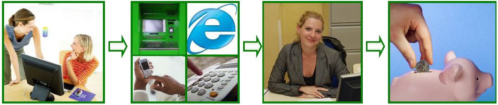 �������������. ���������. �� ���������� �������� ����������